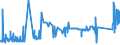 CN 72021120 /Exports /Unit = Prices (Euro/ton) /Partner: Italy /Reporter: Eur27_2020 /72021120:Ferro-manganese, Containing by Weight > 2% Carbon, With a Granulometry <= 5 mm and a Manganese Content by Weight > 65%