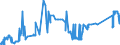 CN 72021120 /Exports /Unit = Prices (Euro/ton) /Partner: Belgium /Reporter: Eur27_2020 /72021120:Ferro-manganese, Containing by Weight > 2% Carbon, With a Granulometry <= 5 mm and a Manganese Content by Weight > 65%