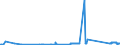 CN 72021120 /Exports /Unit = Prices (Euro/ton) /Partner: Slovakia /Reporter: Eur27_2020 /72021120:Ferro-manganese, Containing by Weight > 2% Carbon, With a Granulometry <= 5 mm and a Manganese Content by Weight > 65%