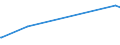 CN 72021120 /Exports /Unit = Prices (Euro/ton) /Partner: Sri Lanka /Reporter: Eur28 /72021120:Ferro-manganese, Containing by Weight > 2% Carbon, With a Granulometry <= 5 mm and a Manganese Content by Weight > 65%