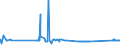 CN 72021180 /Exports /Unit = Prices (Euro/ton) /Partner: Ireland /Reporter: Eur27_2020 /72021180:Ferro-manganese, Containing by Weight > 2% Carbon (Excl. Ferro-manganese With a Granulometry of <= 5 mm and Containing by Weight > 65% Manganese)