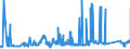 CN 72021180 /Exports /Unit = Prices (Euro/ton) /Partner: Spain /Reporter: Eur27_2020 /72021180:Ferro-manganese, Containing by Weight > 2% Carbon (Excl. Ferro-manganese With a Granulometry of <= 5 mm and Containing by Weight > 65% Manganese)