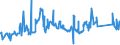 CN 72021180 /Exports /Unit = Prices (Euro/ton) /Partner: Morocco /Reporter: Eur27_2020 /72021180:Ferro-manganese, Containing by Weight > 2% Carbon (Excl. Ferro-manganese With a Granulometry of <= 5 mm and Containing by Weight > 65% Manganese)