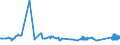 KN 72021900 /Exporte /Einheit = Preise (Euro/Tonne) /Partnerland: Estland /Meldeland: Eur27_2020 /72021900:Ferromangan, mit Einem Kohlenstoffgehalt von <= 2 Ght