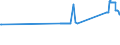 KN 72021900 /Exporte /Einheit = Preise (Euro/Tonne) /Partnerland: Lettland /Meldeland: Eur27_2020 /72021900:Ferromangan, mit Einem Kohlenstoffgehalt von <= 2 Ght