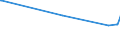 KN 72021900 /Exporte /Einheit = Preise (Euro/Tonne) /Partnerland: Ehem.jug.rep.mazed /Meldeland: Eur27_2020 /72021900:Ferromangan, mit Einem Kohlenstoffgehalt von <= 2 Ght