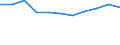 KN 72022110 /Exporte /Einheit = Preise (Euro/Tonne) /Partnerland: Belgien/Luxemburg /Meldeland: Europäische Union /72022110:Ferrosilicium, mit Einem Siliciumgehalt von > 55 bis 80 Ght