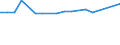 KN 72022110 /Exporte /Einheit = Preise (Euro/Tonne) /Partnerland: Irland /Meldeland: Europäische Union /72022110:Ferrosilicium, mit Einem Siliciumgehalt von > 55 bis 80 Ght