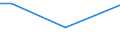 KN 72022110 /Exporte /Einheit = Preise (Euro/Tonne) /Partnerland: Island /Meldeland: Europäische Union /72022110:Ferrosilicium, mit Einem Siliciumgehalt von > 55 bis 80 Ght