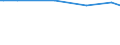 KN 72022110 /Exporte /Einheit = Preise (Euro/Tonne) /Partnerland: Lettland /Meldeland: Europäische Union /72022110:Ferrosilicium, mit Einem Siliciumgehalt von > 55 bis 80 Ght