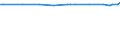 KN 72022110 /Exporte /Einheit = Preise (Euro/Tonne) /Partnerland: Litauen /Meldeland: Europäische Union /72022110:Ferrosilicium, mit Einem Siliciumgehalt von > 55 bis 80 Ght