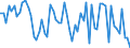 CN 72022110 /Exports /Unit = Prices (Euro/ton) /Partner: Poland /Reporter: European Union /72022110:Ferro-silicon, Containing by Weight > 55% but <= 80% Silicon