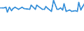 CN 72022110 /Exports /Unit = Prices (Euro/ton) /Partner: Ukraine /Reporter: European Union /72022110:Ferro-silicon, Containing by Weight > 55% but <= 80% Silicon