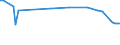 KN 72022110 /Exporte /Einheit = Preise (Euro/Tonne) /Partnerland: Weissrussland /Meldeland: Europäische Union /72022110:Ferrosilicium, mit Einem Siliciumgehalt von > 55 bis 80 Ght