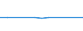 KN 72022110 /Exporte /Einheit = Preise (Euro/Tonne) /Partnerland: Ehem.jug.rep.mazed /Meldeland: Europäische Union /72022110:Ferrosilicium, mit Einem Siliciumgehalt von > 55 bis 80 Ght