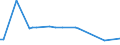 KN 72022110 /Exporte /Einheit = Preise (Euro/Tonne) /Partnerland: Tunesien /Meldeland: Europäische Union /72022110:Ferrosilicium, mit Einem Siliciumgehalt von > 55 bis 80 Ght