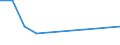 KN 72022110 /Exporte /Einheit = Preise (Euro/Tonne) /Partnerland: Libyen /Meldeland: Europäische Union /72022110:Ferrosilicium, mit Einem Siliciumgehalt von > 55 bis 80 Ght