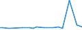 KN 72022110 /Exporte /Einheit = Preise (Euro/Tonne) /Partnerland: Aegypten /Meldeland: Europäische Union /72022110:Ferrosilicium, mit Einem Siliciumgehalt von > 55 bis 80 Ght