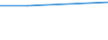 KN 72022110 /Exporte /Einheit = Preise (Euro/Tonne) /Partnerland: Senegal /Meldeland: Europäische Union /72022110:Ferrosilicium, mit Einem Siliciumgehalt von > 55 bis 80 Ght