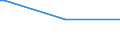 KN 72022110 /Exporte /Einheit = Preise (Euro/Tonne) /Partnerland: Ghana /Meldeland: Europäische Union /72022110:Ferrosilicium, mit Einem Siliciumgehalt von > 55 bis 80 Ght