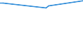 KN 72022110 /Exporte /Einheit = Preise (Euro/Tonne) /Partnerland: Aethiopien /Meldeland: Europäische Union /72022110:Ferrosilicium, mit Einem Siliciumgehalt von > 55 bis 80 Ght