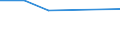 KN 72022110 /Exporte /Einheit = Preise (Euro/Tonne) /Partnerland: Tansania /Meldeland: Europäische Union /72022110:Ferrosilicium, mit Einem Siliciumgehalt von > 55 bis 80 Ght