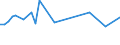 CN 72022110 /Exports /Unit = Prices (Euro/ton) /Partner: Peru /Reporter: European Union /72022110:Ferro-silicon, Containing by Weight > 55% but <= 80% Silicon