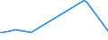 KN 72022110 /Exporte /Einheit = Preise (Euro/Tonne) /Partnerland: Argentinien /Meldeland: Europäische Union /72022110:Ferrosilicium, mit Einem Siliciumgehalt von > 55 bis 80 Ght