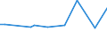 KN 72022110 /Exporte /Einheit = Preise (Euro/Tonne) /Partnerland: Zypern /Meldeland: Europäische Union /72022110:Ferrosilicium, mit Einem Siliciumgehalt von > 55 bis 80 Ght