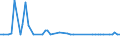 KN 72022110 /Exporte /Einheit = Preise (Euro/Tonne) /Partnerland: Saudi-arab. /Meldeland: Europäische Union /72022110:Ferrosilicium, mit Einem Siliciumgehalt von > 55 bis 80 Ght