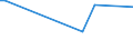 KN 72022110 /Exporte /Einheit = Preise (Euro/Tonne) /Partnerland: Vereinigte Arabische Emirate /Meldeland: Europäische Union /72022110:Ferrosilicium, mit Einem Siliciumgehalt von > 55 bis 80 Ght