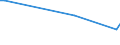 KN 72022190 /Exporte /Einheit = Preise (Euro/Tonne) /Partnerland: Niederlande /Meldeland: Europäische Union /72022190:Ferrosilicium, mit Einem Siliciumgehalt von > 80 Ght