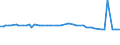 KN 72022190 /Exporte /Einheit = Preise (Euro/Tonne) /Partnerland: Belgien /Meldeland: Europäische Union /72022190:Ferrosilicium, mit Einem Siliciumgehalt von > 80 Ght