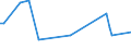 KN 72022190 /Exporte /Einheit = Preise (Euro/Tonne) /Partnerland: Norwegen /Meldeland: Europäische Union /72022190:Ferrosilicium, mit Einem Siliciumgehalt von > 80 Ght