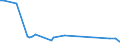 KN 72022190 /Exporte /Einheit = Preise (Euro/Tonne) /Partnerland: Tuerkei /Meldeland: Europäische Union /72022190:Ferrosilicium, mit Einem Siliciumgehalt von > 80 Ght