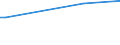 KN 72022190 /Exporte /Einheit = Preise (Euro/Tonne) /Partnerland: Ungarn /Meldeland: Europäische Union /72022190:Ferrosilicium, mit Einem Siliciumgehalt von > 80 Ght