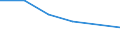 KN 72022190 /Exporte /Einheit = Preise (Euro/Tonne) /Partnerland: Slowenien /Meldeland: Europäische Union /72022190:Ferrosilicium, mit Einem Siliciumgehalt von > 80 Ght