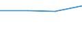 KN 72022190 /Exporte /Einheit = Preise (Euro/Tonne) /Partnerland: Burkina Faso /Meldeland: Europäische Union /72022190:Ferrosilicium, mit Einem Siliciumgehalt von > 80 Ght