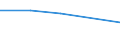 KN 72022190 /Exporte /Einheit = Preise (Euro/Tonne) /Partnerland: Zentralaf.republik /Meldeland: Europäische Union /72022190:Ferrosilicium, mit Einem Siliciumgehalt von > 80 Ght