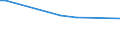 KN 72022190 /Exporte /Einheit = Preise (Euro/Tonne) /Partnerland: Vereinigte Staaten von Amerika /Meldeland: Europäische Union /72022190:Ferrosilicium, mit Einem Siliciumgehalt von > 80 Ght