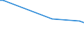 KN 72022190 /Exporte /Einheit = Preise (Euro/Tonne) /Partnerland: Israel /Meldeland: Europäische Union /72022190:Ferrosilicium, mit Einem Siliciumgehalt von > 80 Ght