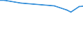 KN 72022190 /Exporte /Einheit = Preise (Euro/Tonne) /Partnerland: Malaysia /Meldeland: Europäische Union /72022190:Ferrosilicium, mit Einem Siliciumgehalt von > 80 Ght