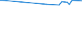 KN 72022190 /Exporte /Einheit = Preise (Euro/Tonne) /Partnerland: Australien /Meldeland: Europäische Union /72022190:Ferrosilicium, mit Einem Siliciumgehalt von > 80 Ght