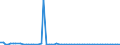 KN 72022190 /Exporte /Einheit = Preise (Euro/Tonne) /Partnerland: Extra-eur /Meldeland: Europäische Union /72022190:Ferrosilicium, mit Einem Siliciumgehalt von > 80 Ght