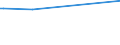 KN 72022190 /Exporte /Einheit = Mengen in Tonnen /Partnerland: Griechenland /Meldeland: Europäische Union /72022190:Ferrosilicium, mit Einem Siliciumgehalt von > 80 Ght