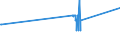 CN 72022910 /Exports /Unit = Prices (Euro/ton) /Partner: Montenegro /Reporter: Eur27_2020 /72022910:Ferro-silicon, Containing by Weight <= 55% Silicon and >= 4% but <= 10% of Magnesium