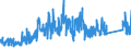 KN 72022990 /Exporte /Einheit = Preise (Euro/Tonne) /Partnerland: Italien /Meldeland: Eur27_2020 /72022990:Ferrosilicium, mit Einem Siliciumgehalt von <= 55 ght (Ausg. mit Einem Magnesiumgehalt von 4 bis 10 Ght)