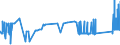 KN 72022990 /Exporte /Einheit = Preise (Euro/Tonne) /Partnerland: Irland /Meldeland: Eur27_2020 /72022990:Ferrosilicium, mit Einem Siliciumgehalt von <= 55 ght (Ausg. mit Einem Magnesiumgehalt von 4 bis 10 Ght)