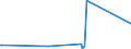 KN 72022990 /Exporte /Einheit = Preise (Euro/Tonne) /Partnerland: Island /Meldeland: Eur27_2020 /72022990:Ferrosilicium, mit Einem Siliciumgehalt von <= 55 ght (Ausg. mit Einem Magnesiumgehalt von 4 bis 10 Ght)