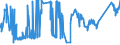 KN 72022990 /Exporte /Einheit = Preise (Euro/Tonne) /Partnerland: Tuerkei /Meldeland: Eur27_2020 /72022990:Ferrosilicium, mit Einem Siliciumgehalt von <= 55 ght (Ausg. mit Einem Magnesiumgehalt von 4 bis 10 Ght)